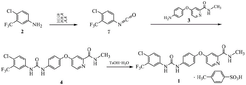 Preparation method of sorafenib tosylate