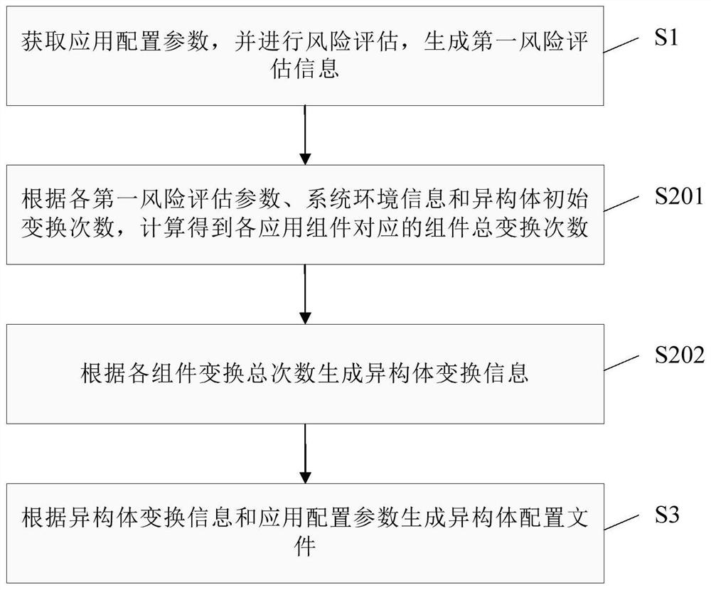 Isomer generation method, server and computer readable medium