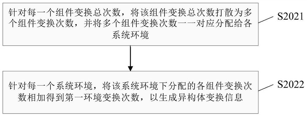 Isomer generation method, server and computer readable medium