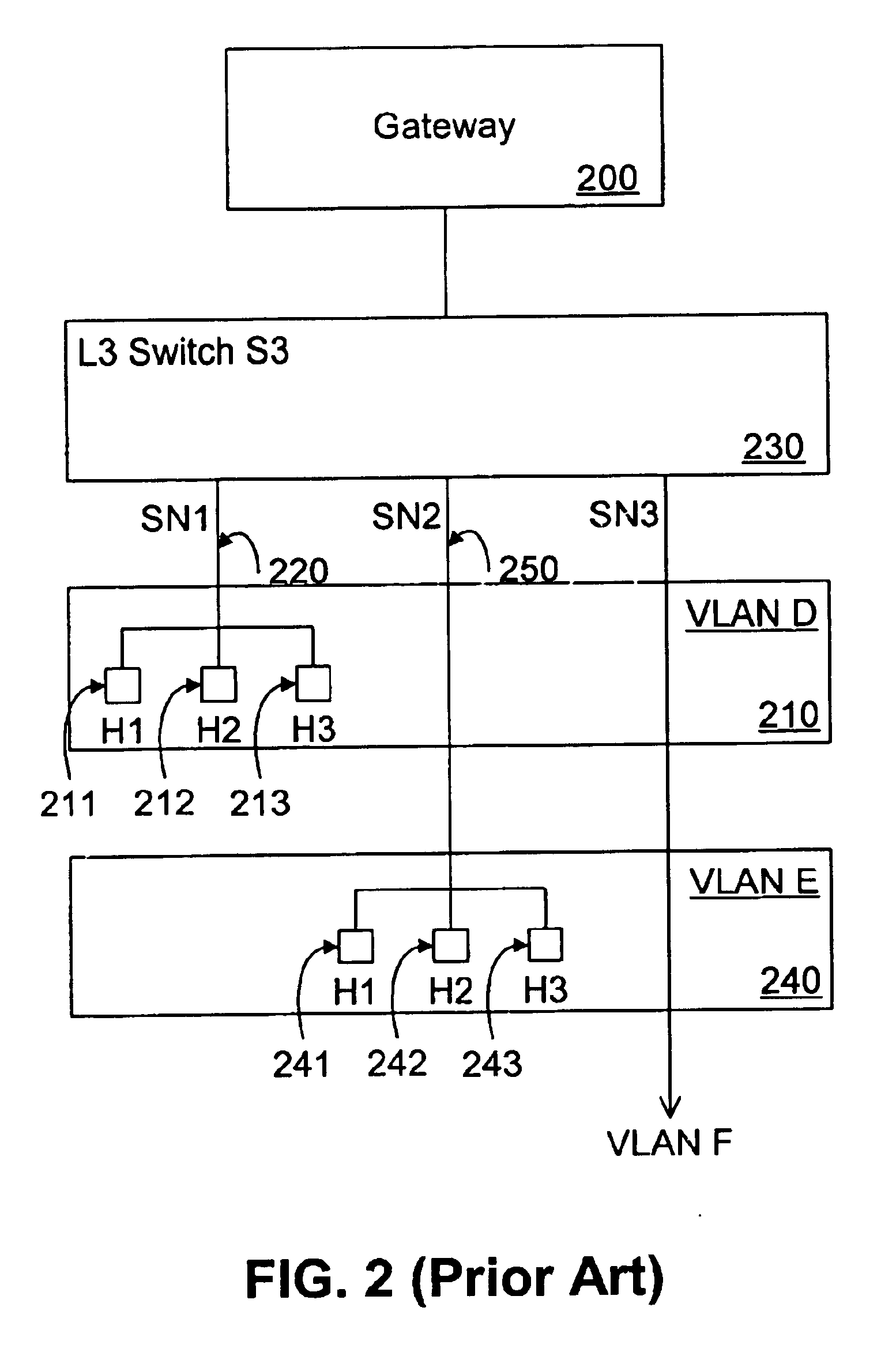 Method and system for VLAN aggregation