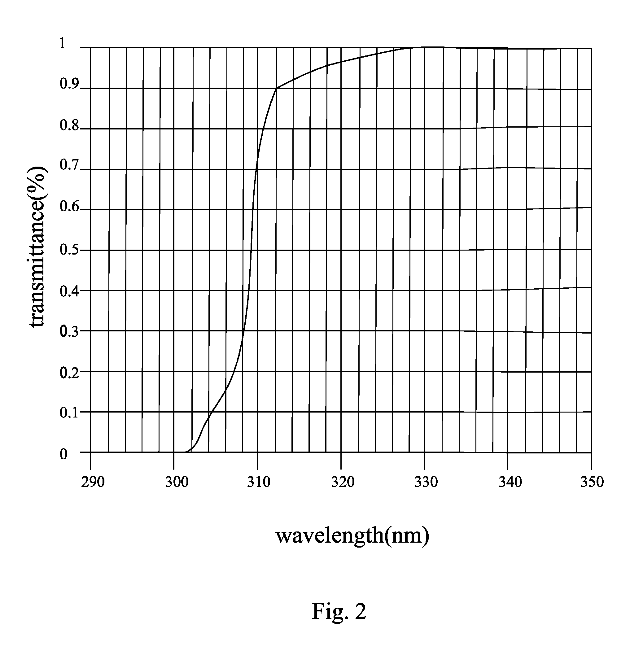 Liquid crystal medium composition of liquid crystal display