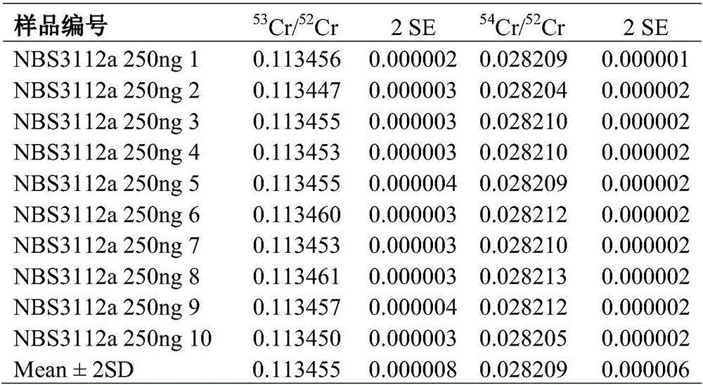 Technology for testing trace sample chromium isotope by taking niobium pentoxide as high-sensitivity emitter