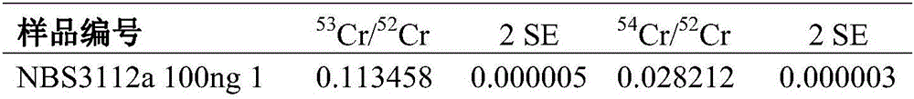 Technology for testing trace sample chromium isotope by taking niobium pentoxide as high-sensitivity emitter