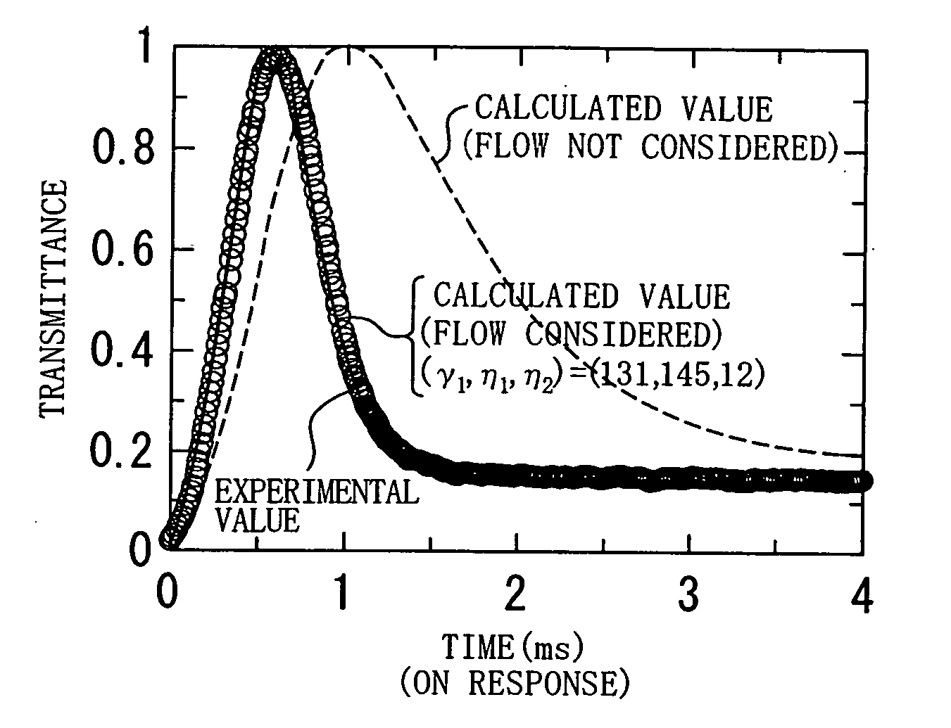 Measuring method and device for liquid crystal viscositycoefficient