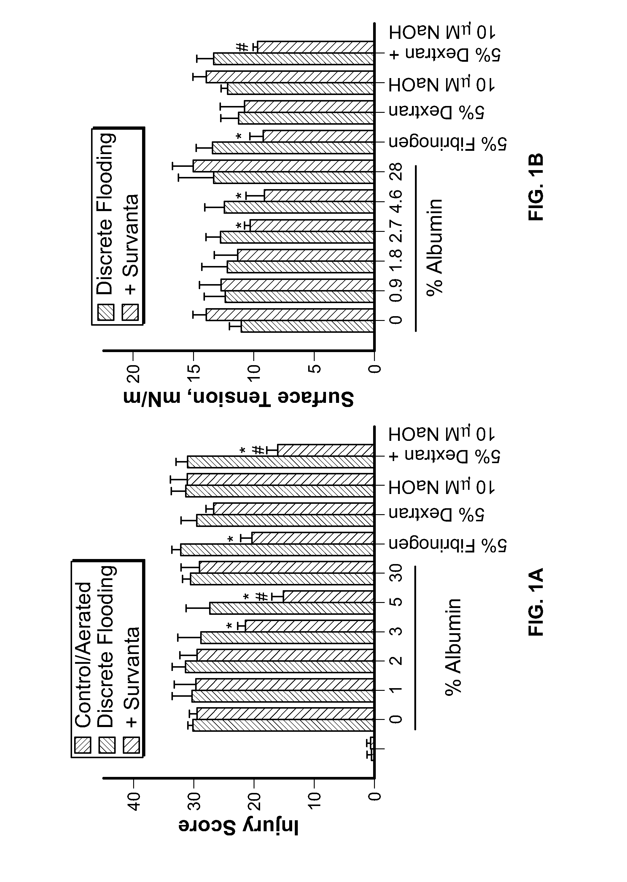Dilute surfactant or isolated surfactant protein solution for the reduction of surface tension in the lung