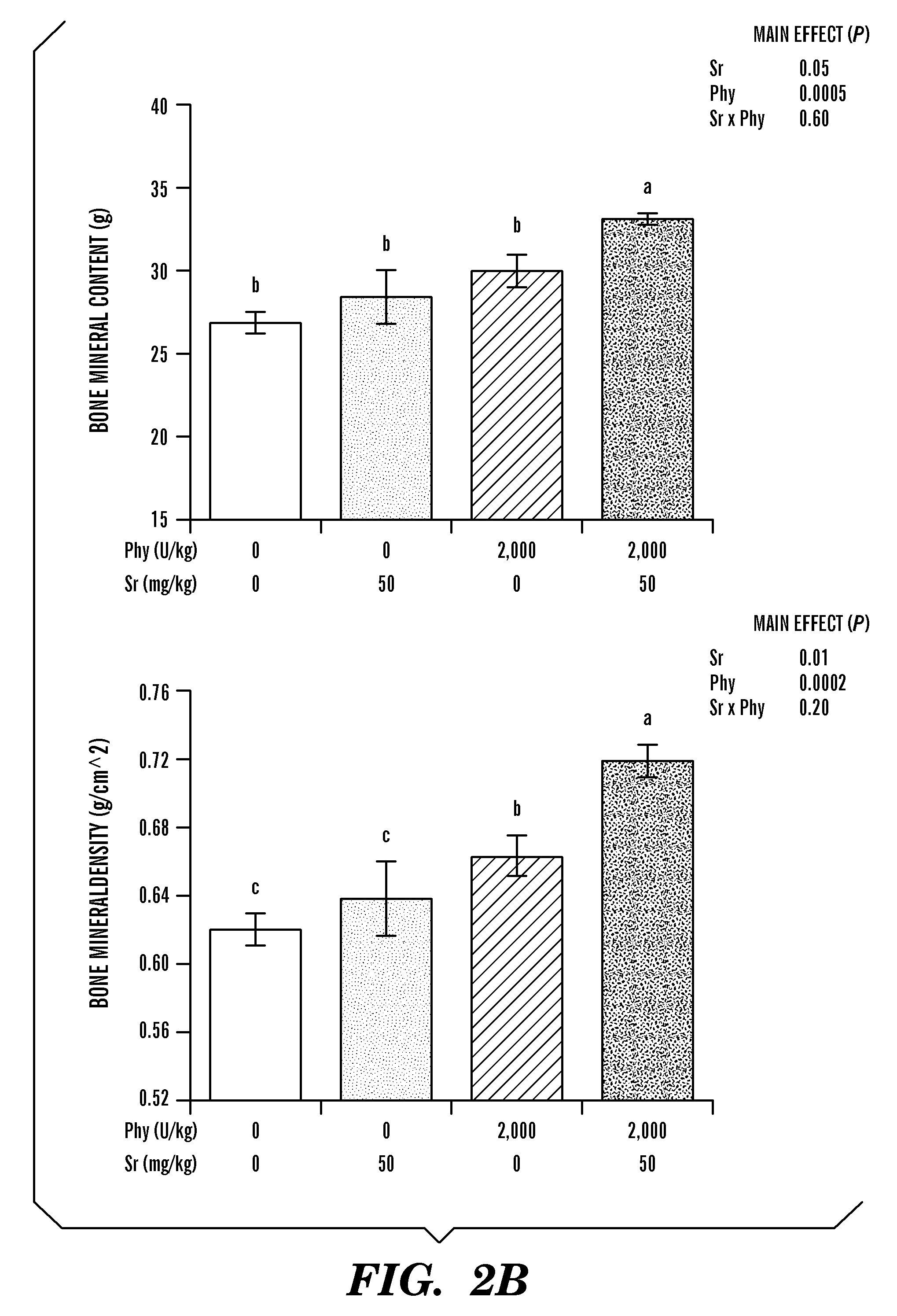 Compositions and methods for bone strengthening
