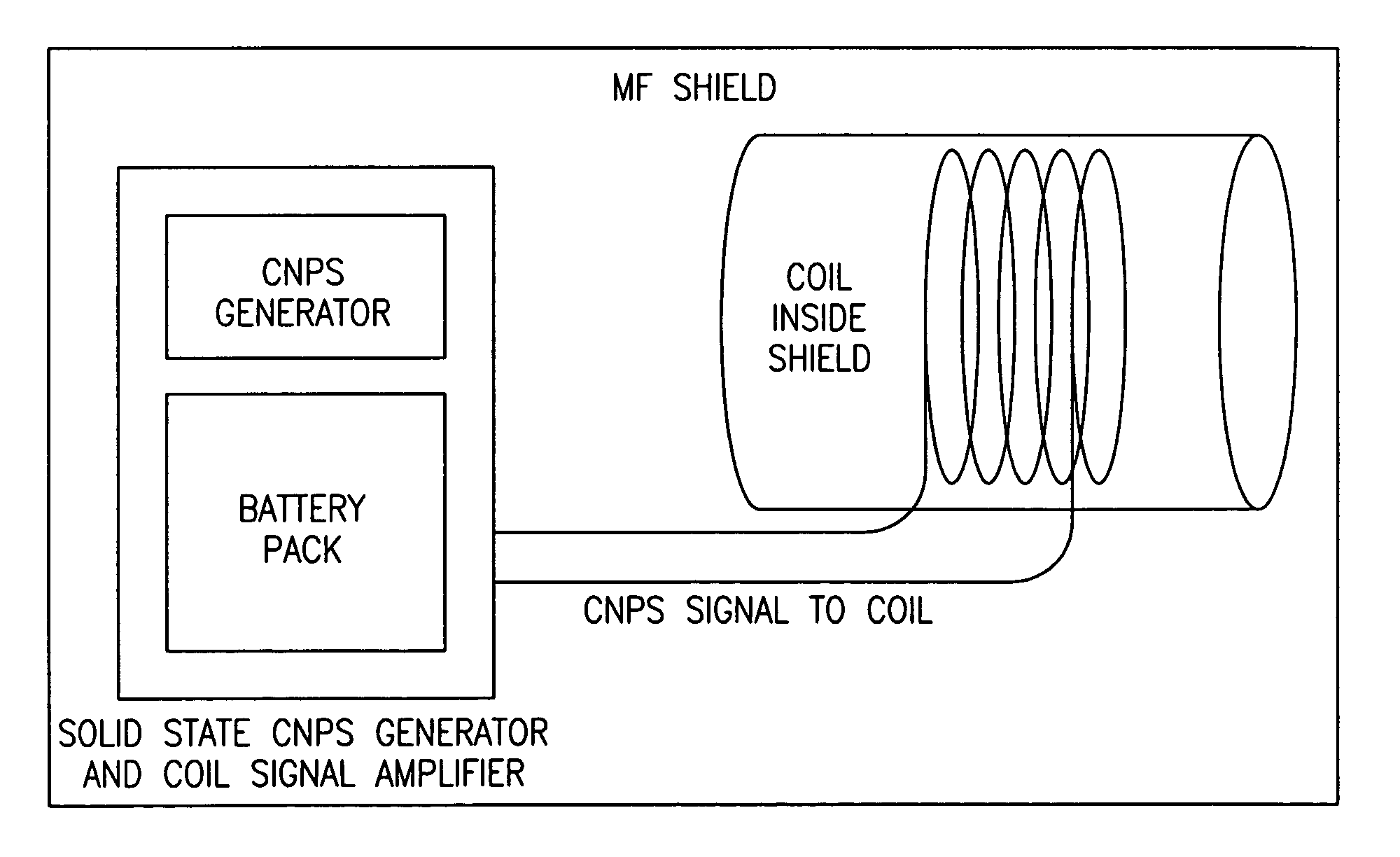 Device for magnetic and electric field shielding