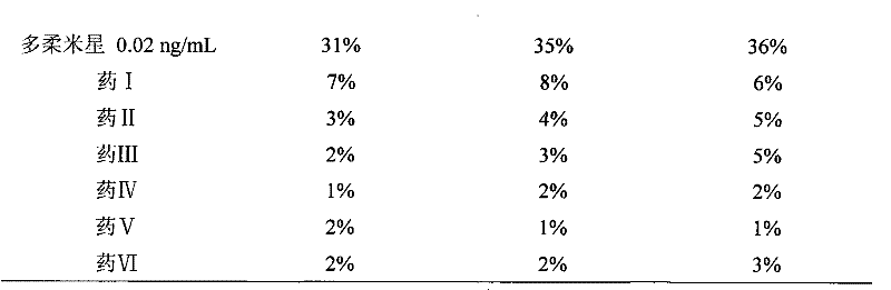 Anti-cancer traditional Chinese medicine compound ganoderma preparation and preparation method thereof