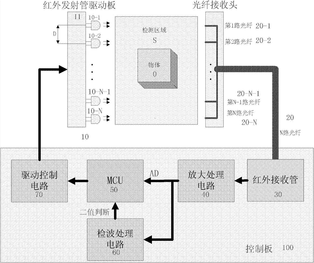 Photoelectric switch for object detection