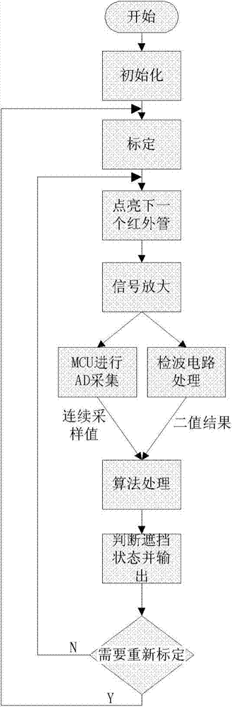 Photoelectric switch for object detection