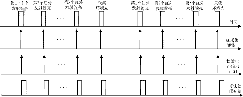 Photoelectric switch for object detection