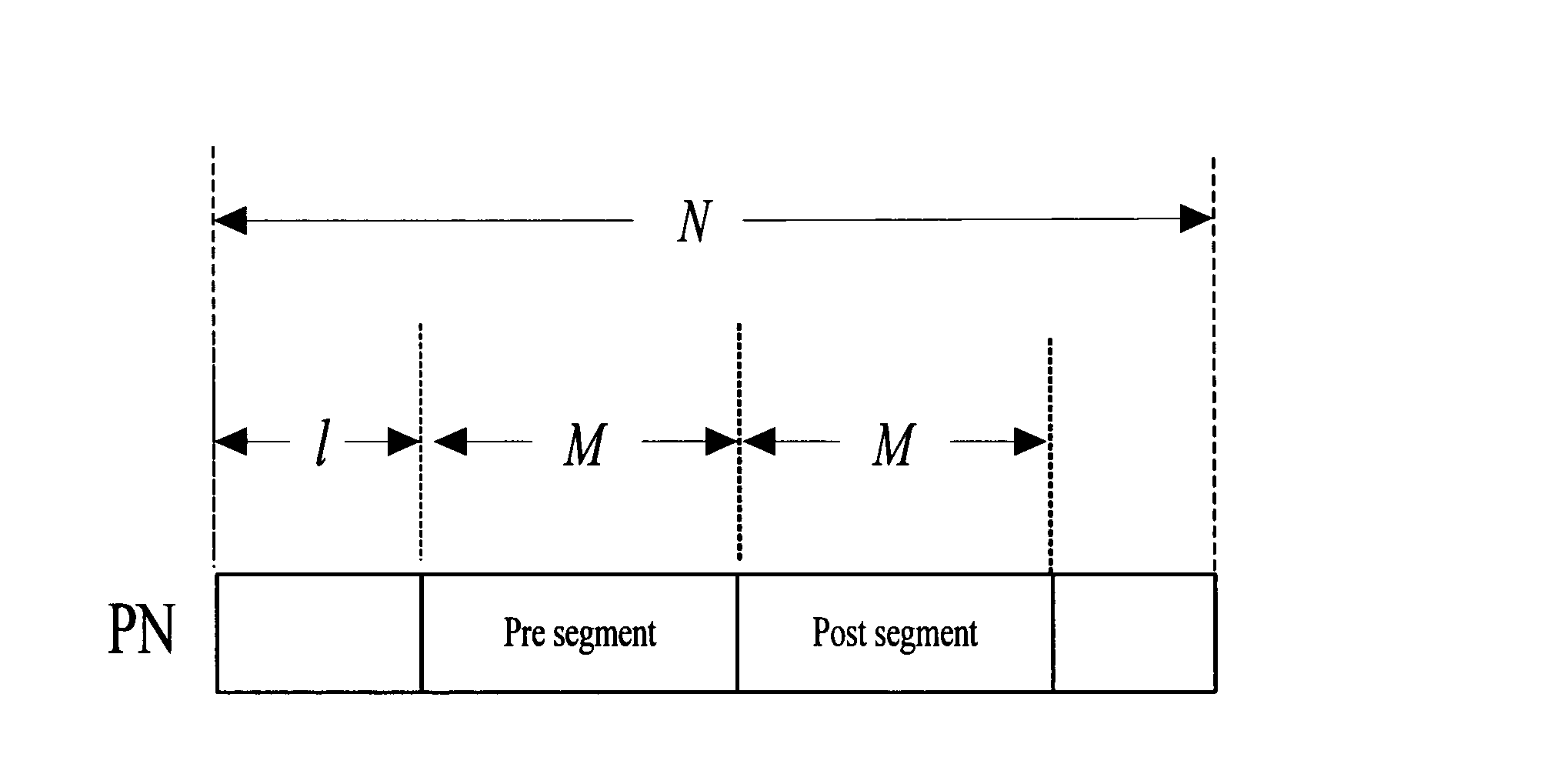 Method and system for estimating carrier frequency deviation