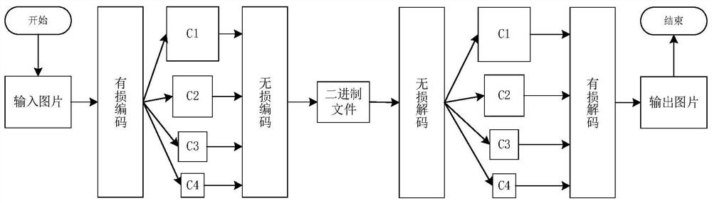 Picture-based lossless compression method, intelligent terminal and storage medium