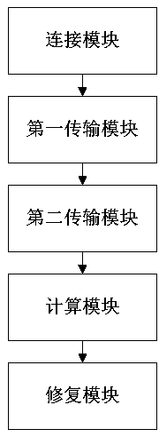 Method and device for obtaining actual execution information of bus shift