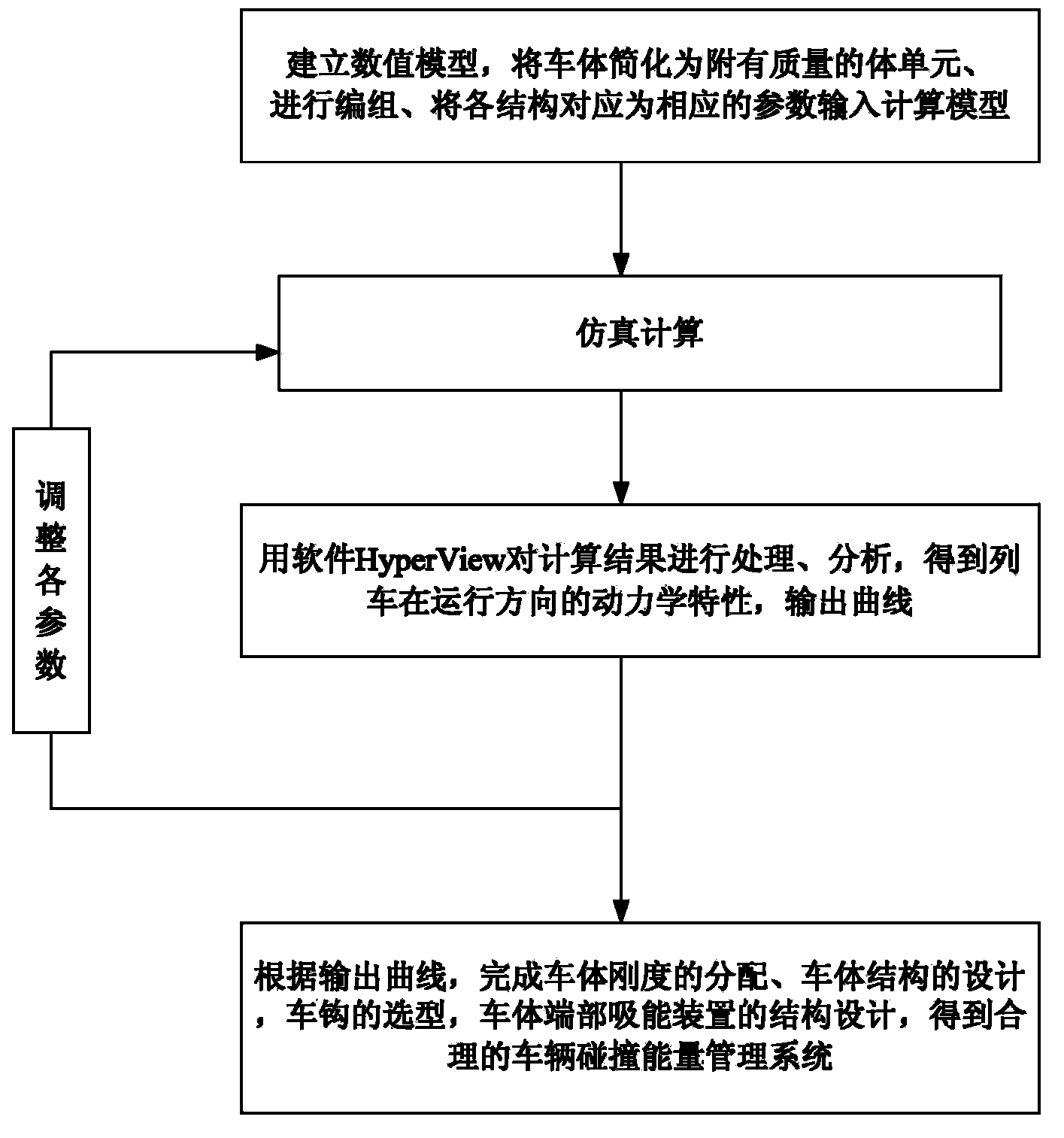 Train collision energy managing system and designing method
