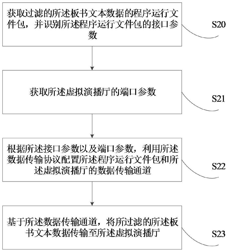 Full-process multi-terminal blackboard writing extraction method and device for virtual studio