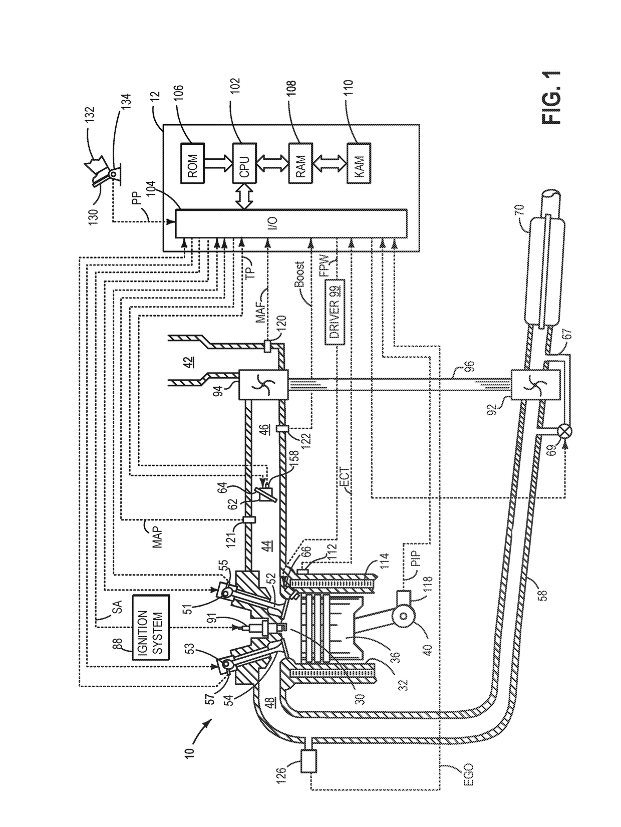 Method for pre-ignition control