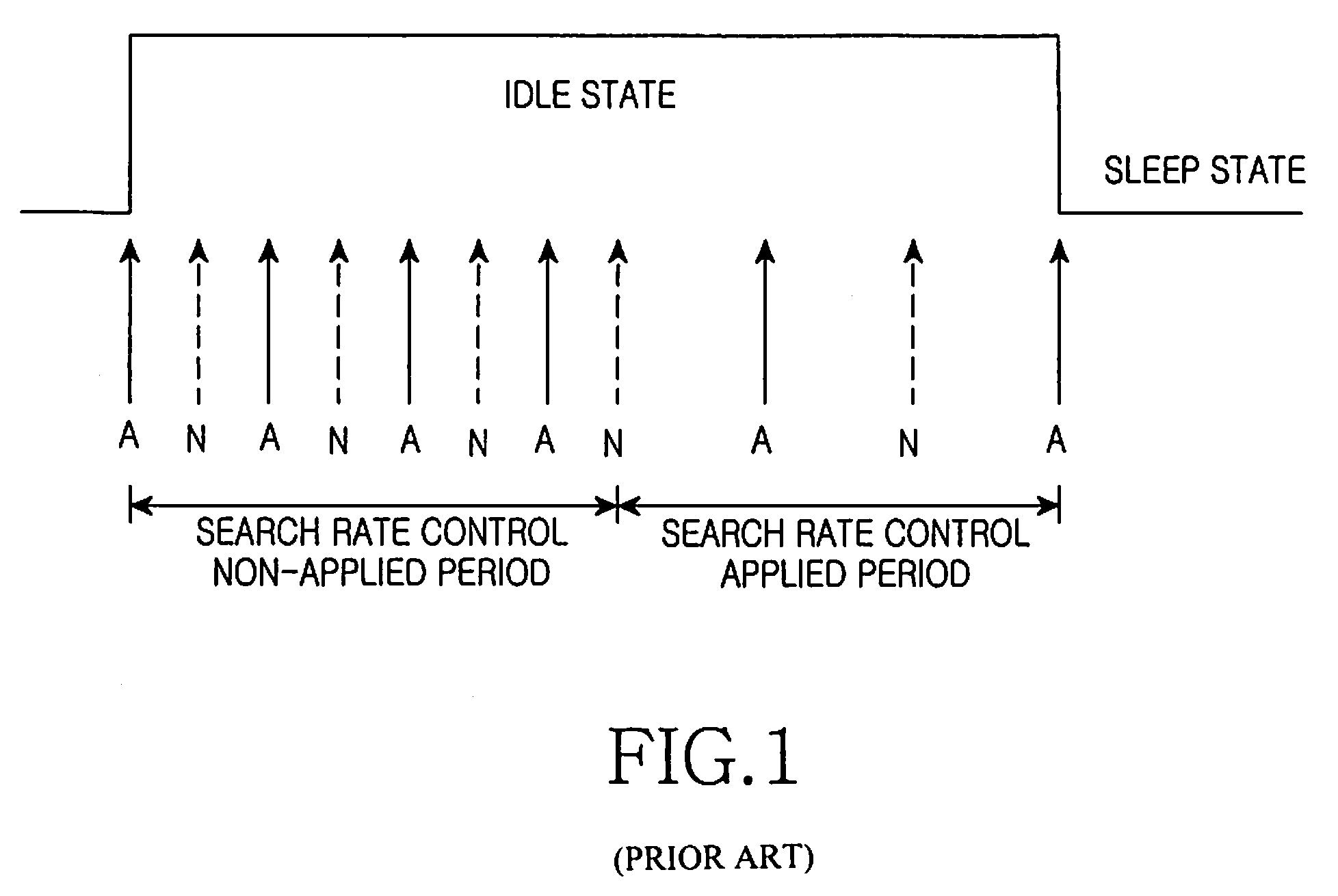 Handoff method and apparatus for terminal based on efficient set management in communication system
