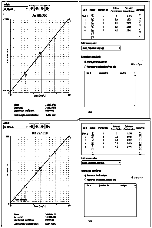 Preparation method of micronutrient element zinc-manganese chelate