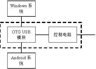 Network sharing method and device of conference all-in-one machine and conference all-in-one machine