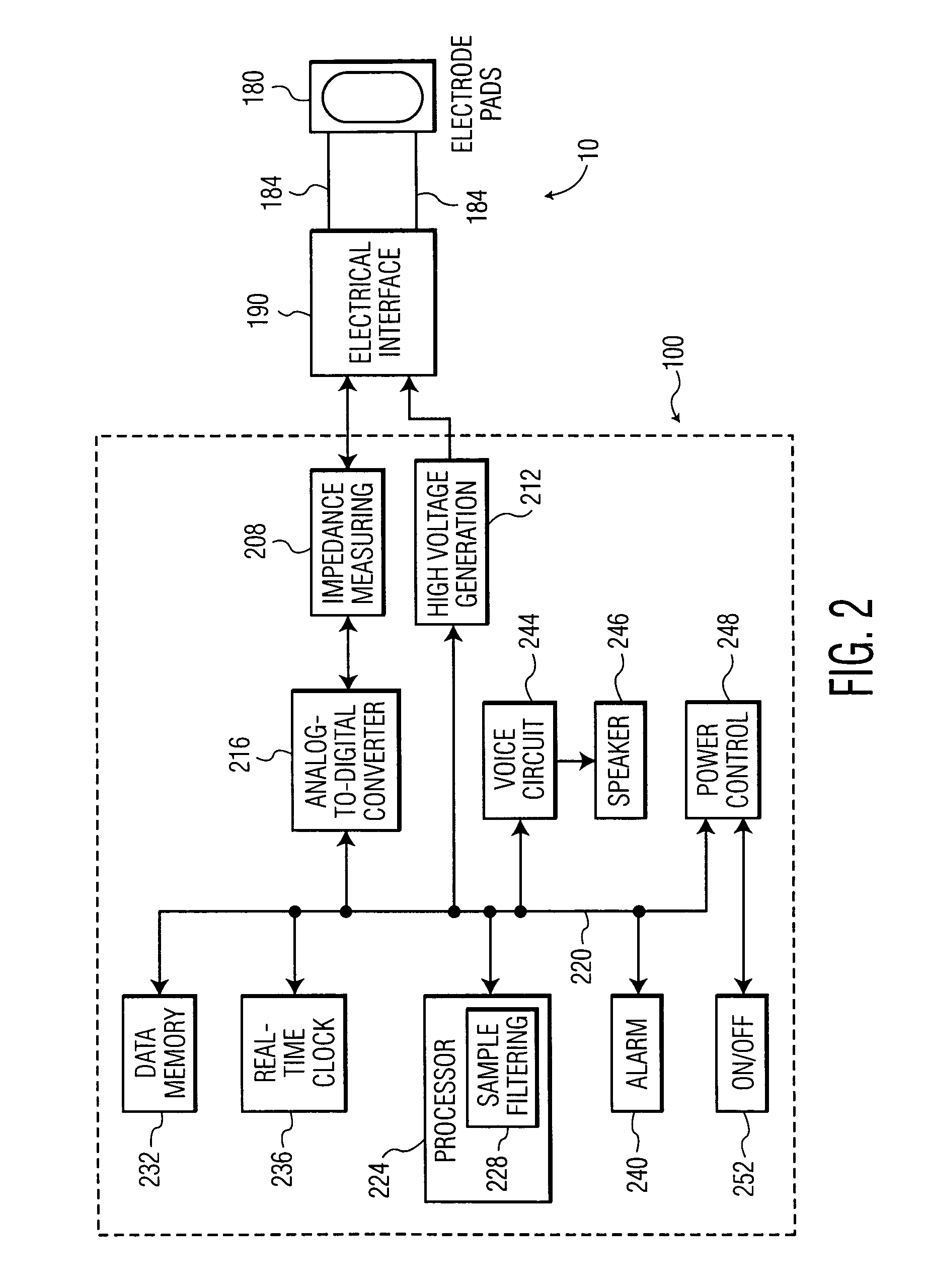 Method of detecting when electrode pads have been handled or removed from their package