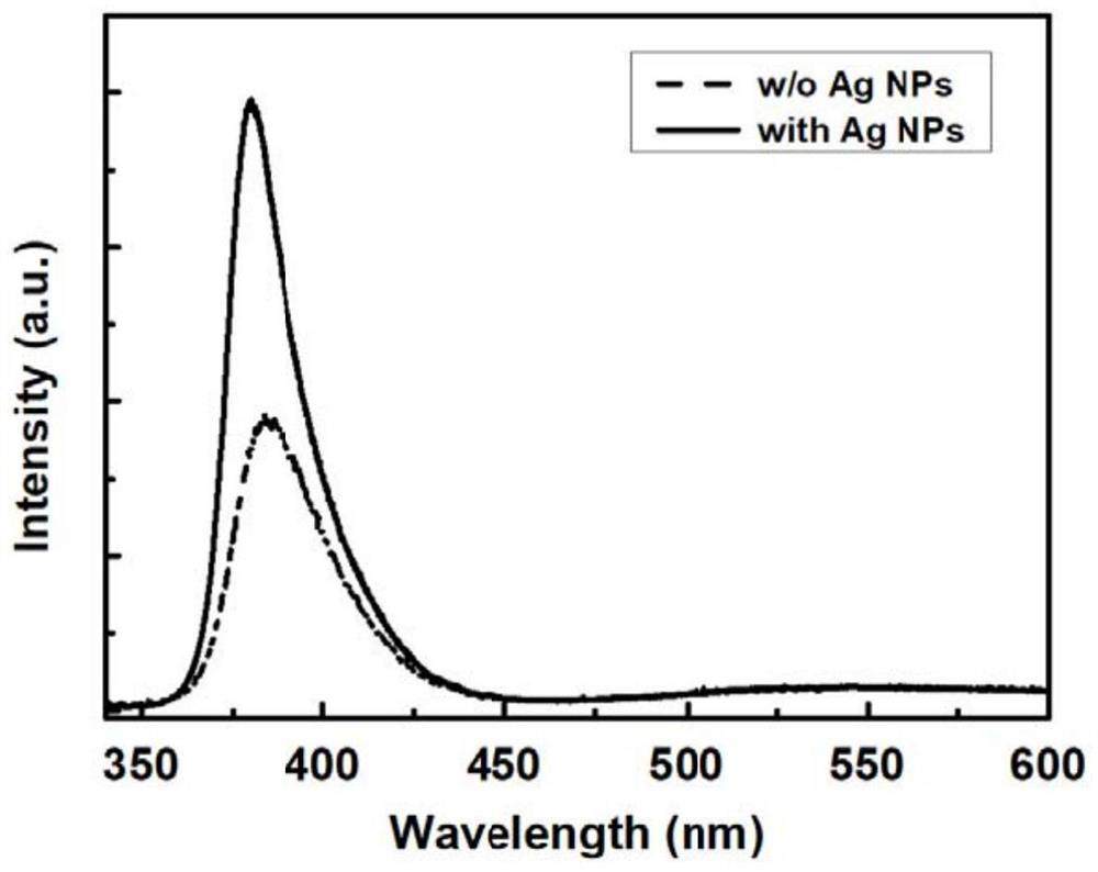 Zinc oxide-based light-emitting diode and manufacturing method thereof