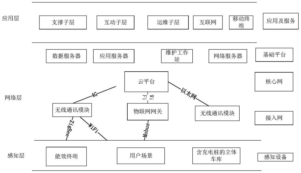 Vehicle access method of stereo garage