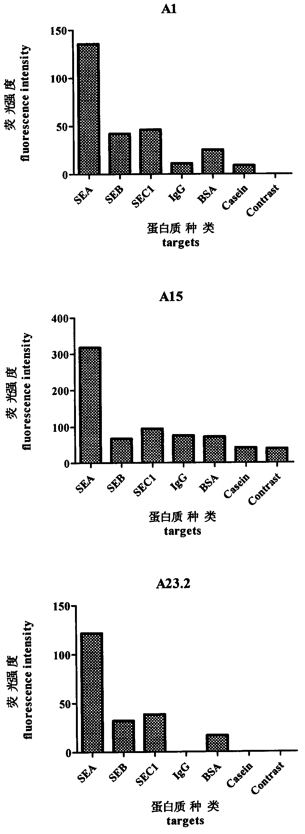 Nucleic acid aptamers for specifically recognizing Staphylococcus aureus enterotoxin A