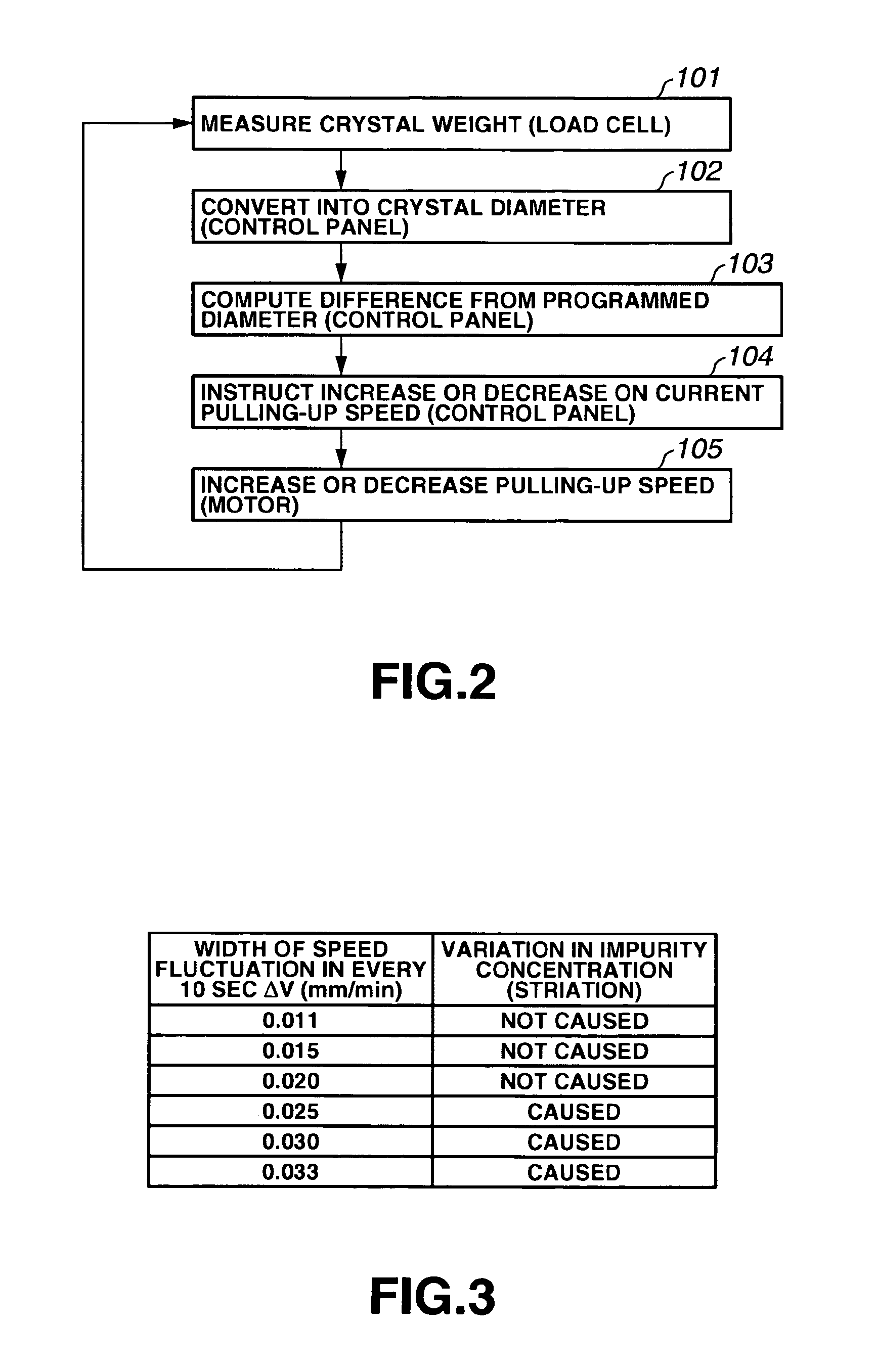 Method for manufacturing single crystal semiconductor