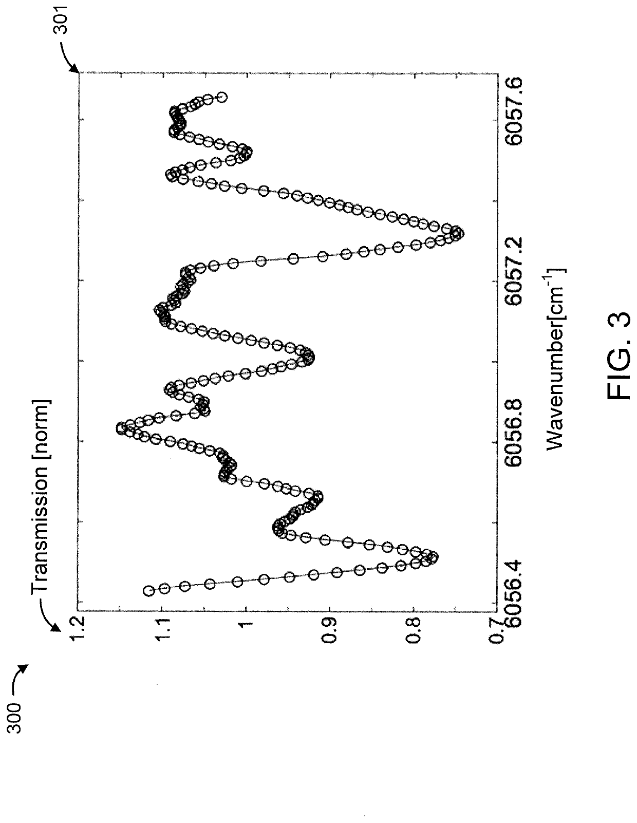 Fourier domain dynamic correction method for complex optical fringes in laser spectrometers