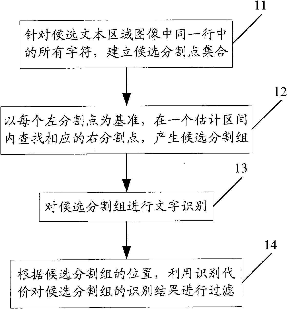 Method and device for extracting characters