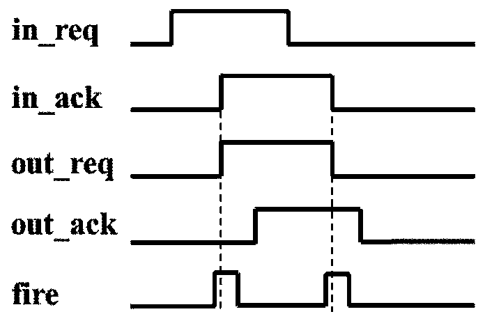 A method of converting a synchronization circuit into an asynchronous circuit