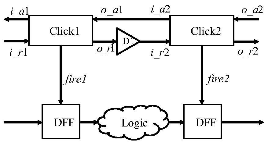 A method of converting a synchronization circuit into an asynchronous circuit