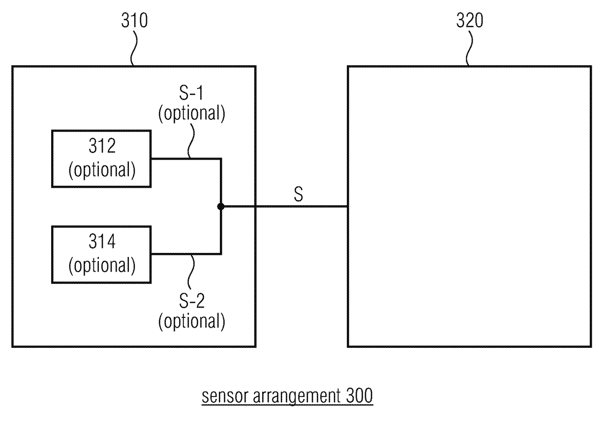 Method for Offset Compensation of a Sensor Signal of a Hall Sensor and Sensor Arrangement
