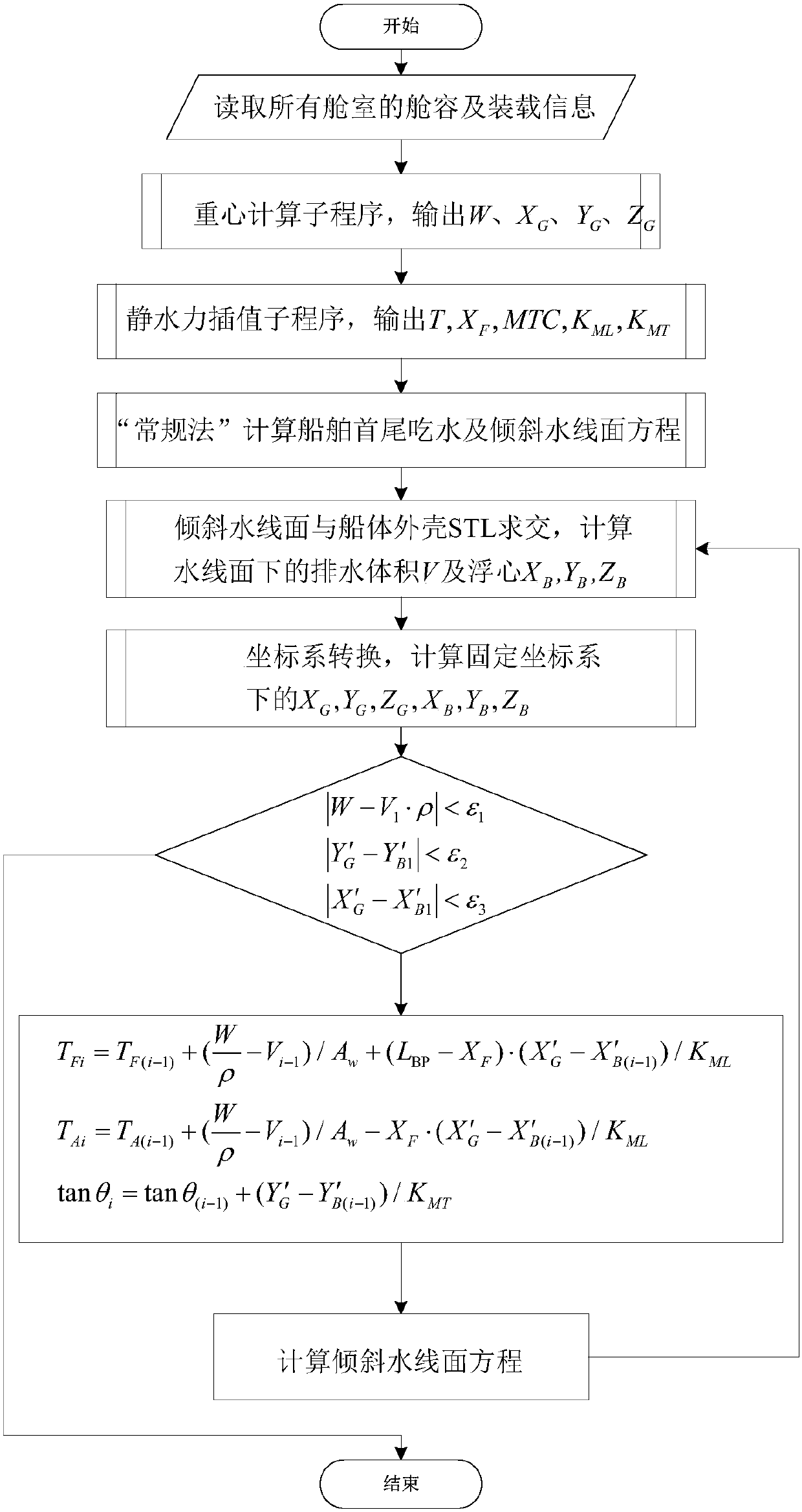 A Calculation Method of Ship's Arbitrary Floating State Based on STL Model