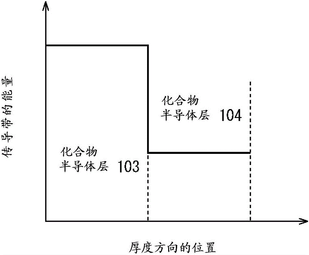 Compound semiconductor device and manufacturing method thereof