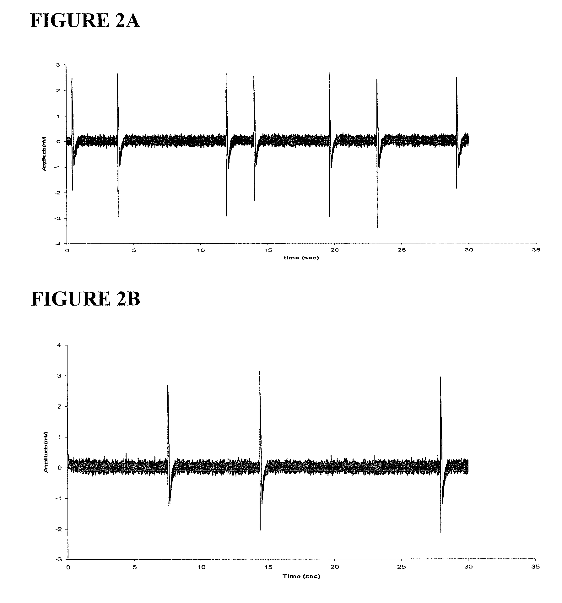 Compounds and Methods for Treating Seizure Disorders
