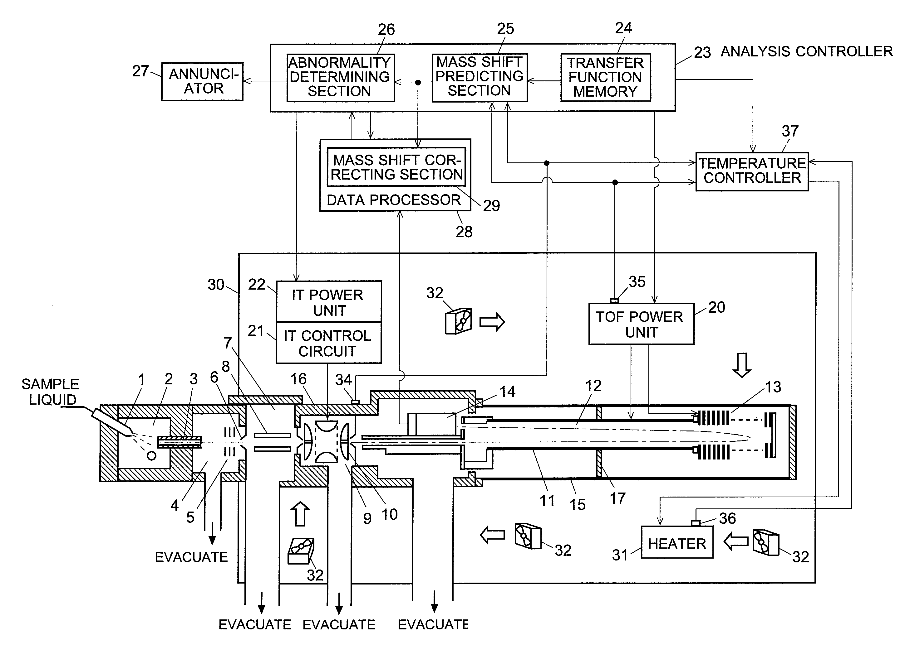 Time-of-flight mass spectrometer