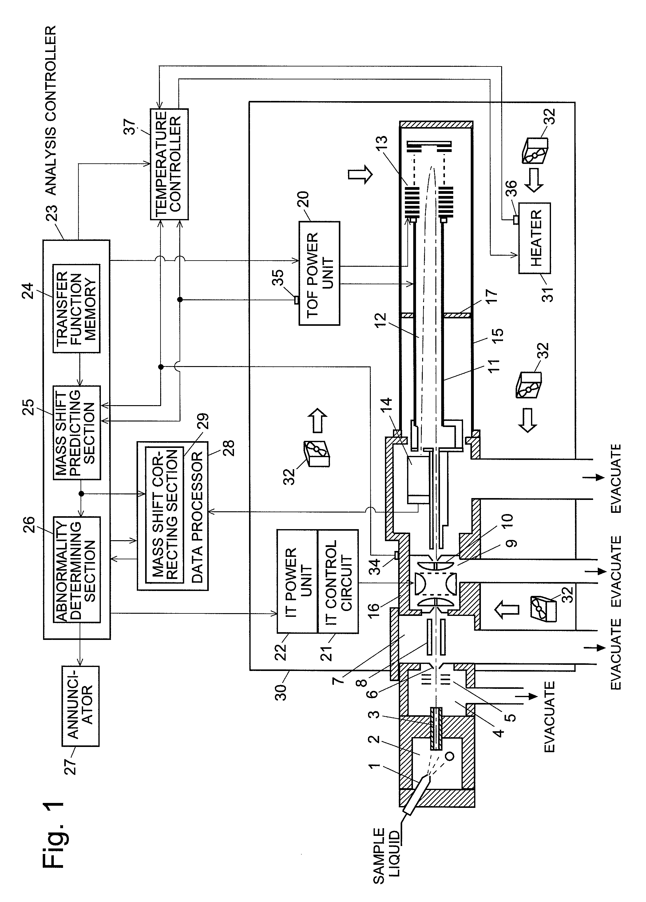 Time-of-flight mass spectrometer