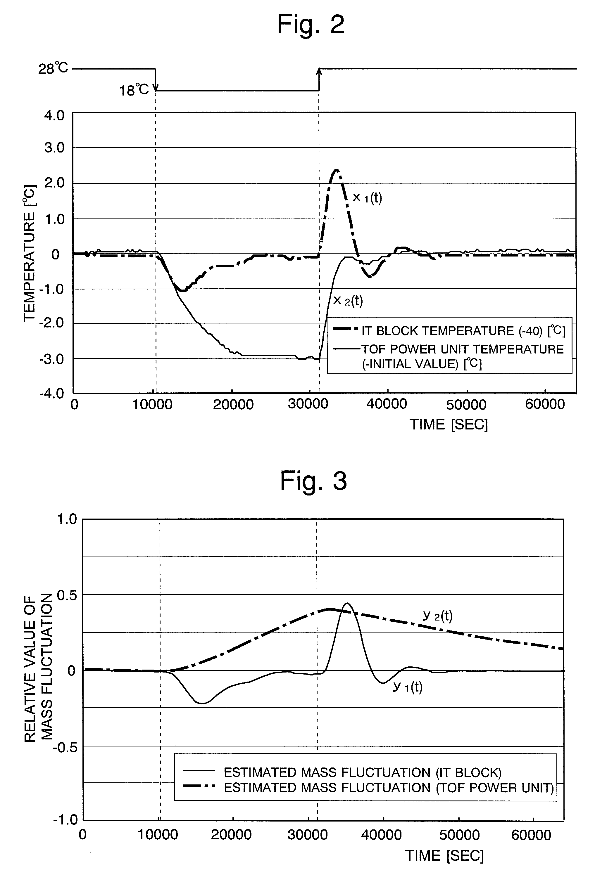 Time-of-flight mass spectrometer