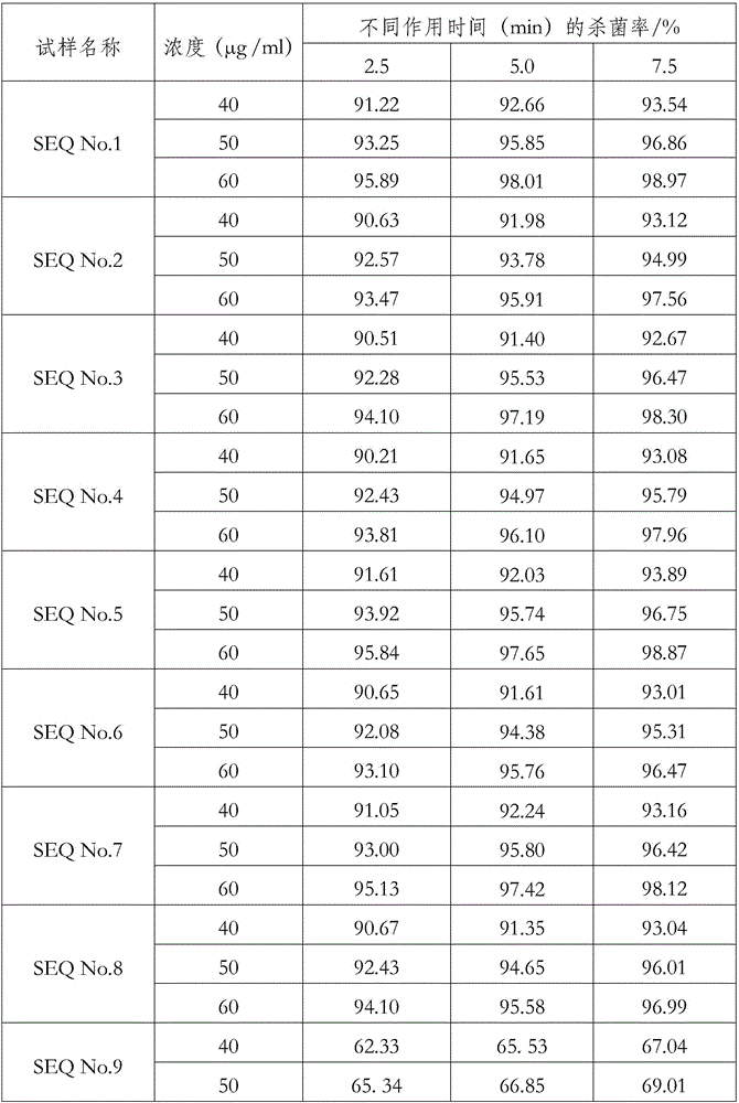 Protegrin-1 antimicrobial peptide derivative and preparation method and application thereof