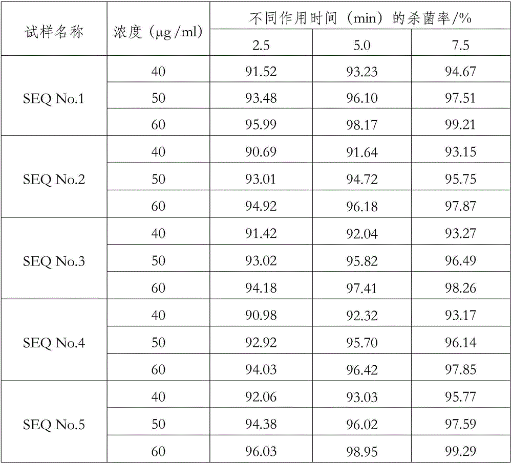 Protegrin-1 antimicrobial peptide derivative and preparation method and application thereof