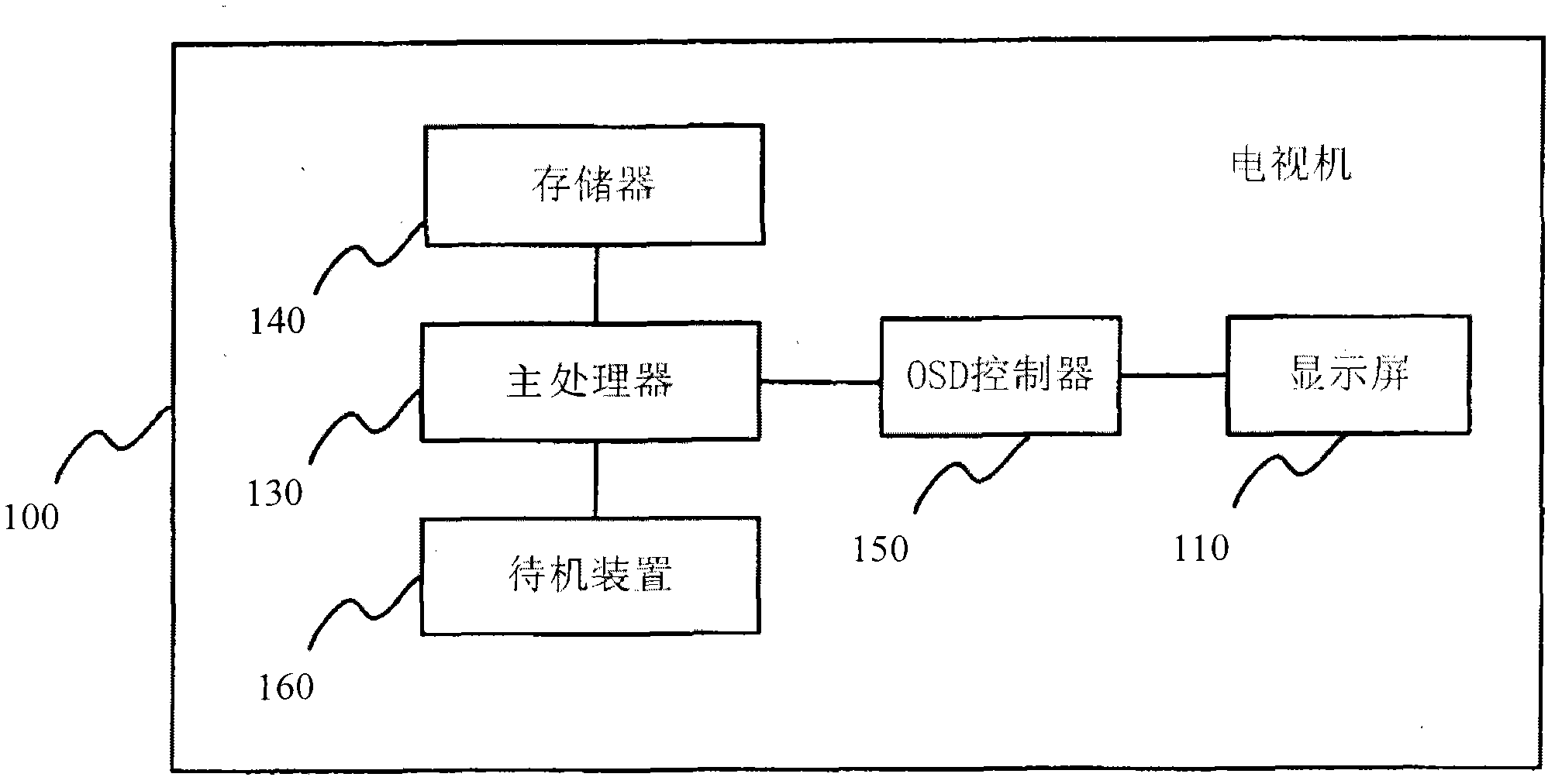 Digital television terminal and multifunction search method and device thereof