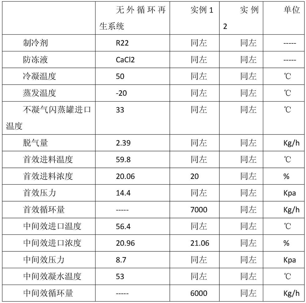 Low-temperature frost-free heat pump system and method for exhaust sensible heat regeneration