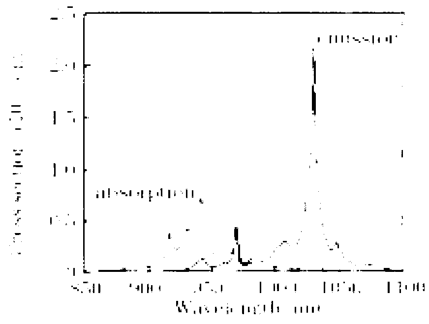 All-solid-state picosecond laser amplifier