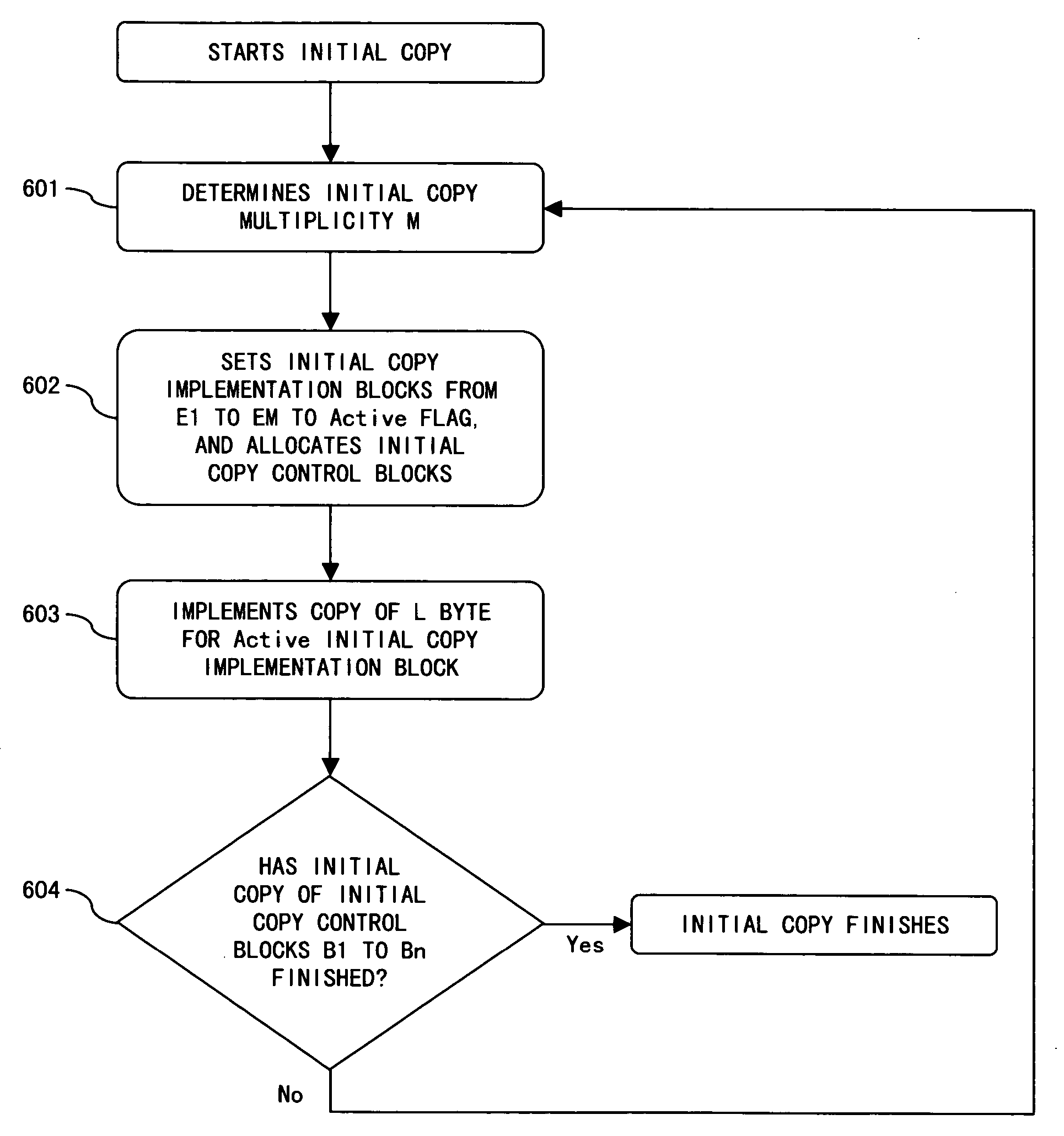 Copy control apparatus and method