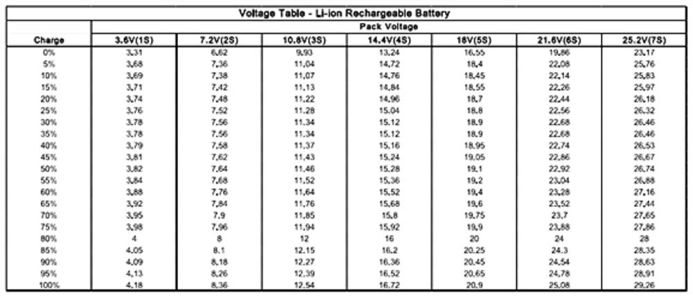 Algorithm for evaluating SOC of lithium battery based on voltage