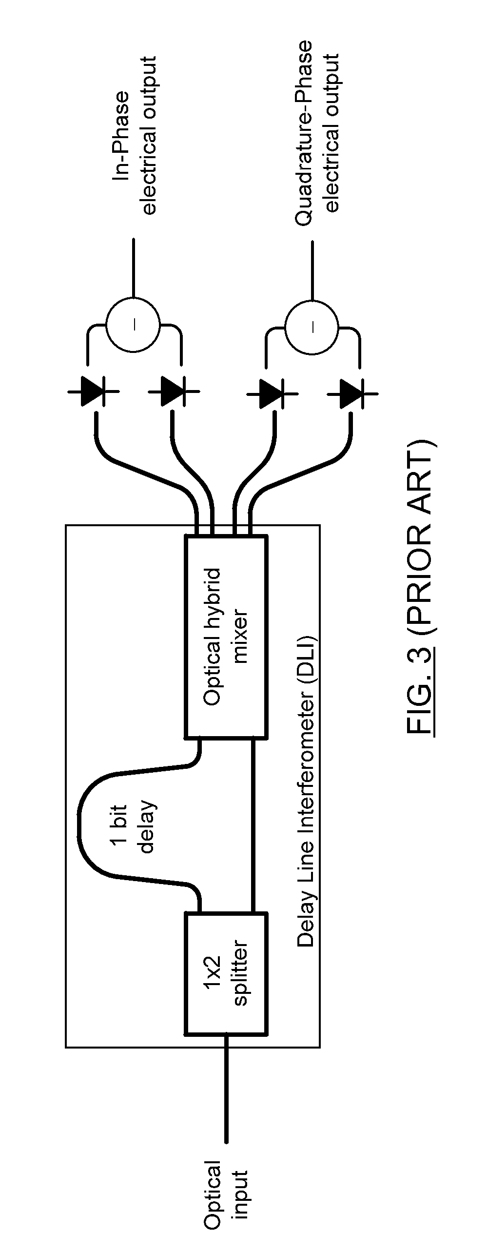 Compact polarization-insensitive optical receiver