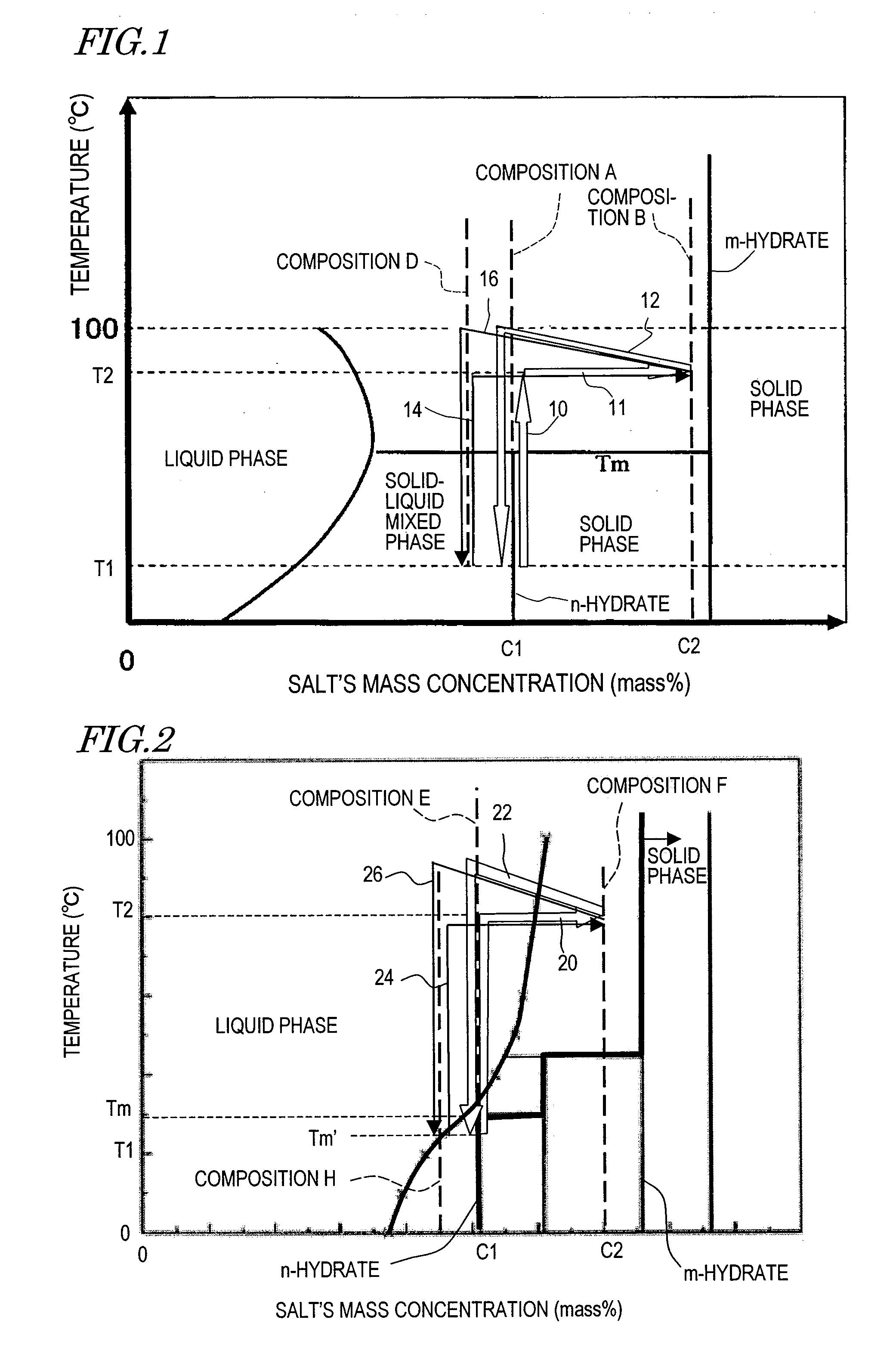 Method of heat accumulation and heat accumulation system