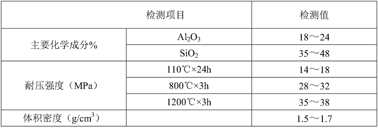 A kind of anti-sticking slag spray coating